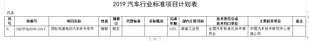 重大利好！工信部重新訂低速電動(dòng)車標(biāo)準(zhǔn)，產(chǎn)業(yè)迎來“回血期