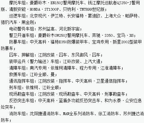 “2013年度全國公安民警評(píng)選警用車輛最佳汽車品牌、企業(yè)十佳活動(dòng)”評(píng)選新宇宙榜上有名