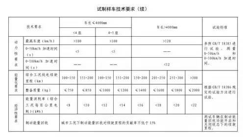 電動(dòng)汽車(chē),電動(dòng)轎車(chē),電動(dòng)汽車(chē)價(jià)格