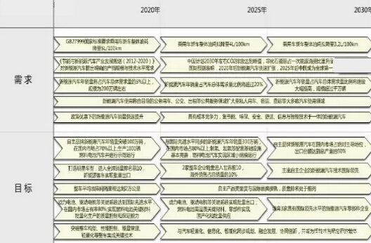 國人國車夢不再遠 自主品牌份額70%以上