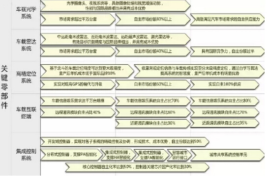 國人國車夢不再遠 自主品牌份額70%以上