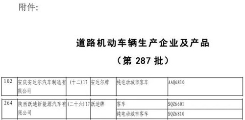 道路機動車輛生產(chǎn)企業(yè)及產(chǎn)品（第287批）