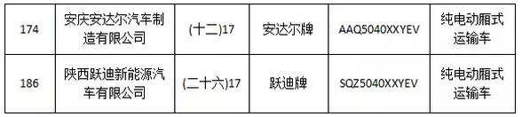 躍迪集團(tuán)旗下陜西躍迪公司、安慶安達(dá)爾公司車型正式列入《新能源汽車推廣應(yīng)用推薦車型目錄》