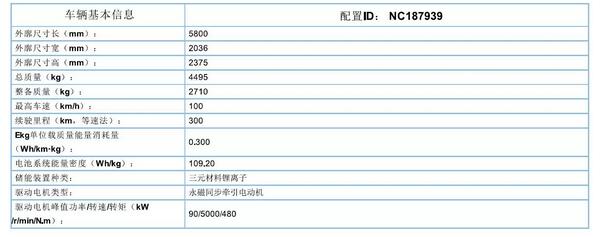 躍迪集團(tuán)旗下陜西躍迪公司、安慶安達(dá)爾公司車型正式列入《新能源汽車推廣應(yīng)用推薦車型目錄》