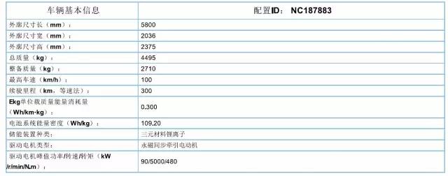 躍迪集團(tuán)旗下陜西躍迪公司、安慶安達(dá)爾公司車型正式列入《新能源汽車推廣應(yīng)用推薦車型目錄》