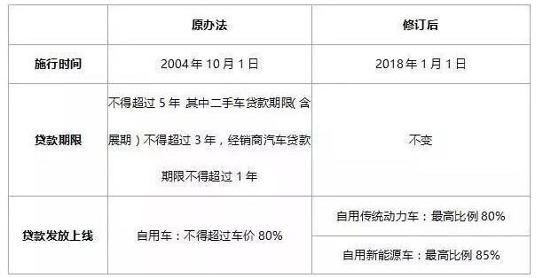 2018年購(gòu)電動(dòng)汽車(chē)、燃油車(chē)、新能源車(chē)政策變化