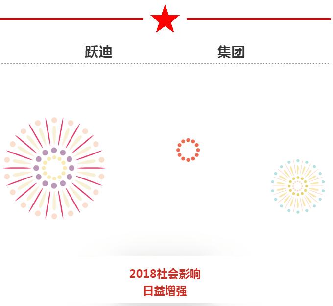 2018回顧系列|社會(huì)影響 日益增強(qiáng)