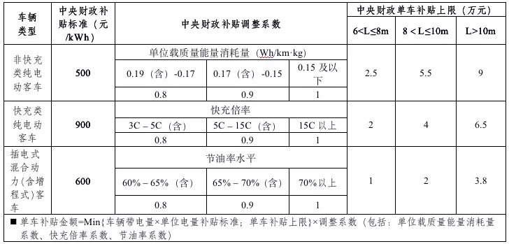 2019年新能源補(bǔ)貼政策出臺 靠著補(bǔ)貼混日子的時(shí)代一去不返？