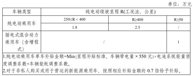 2019年新能源補(bǔ)貼政策出臺 靠著補(bǔ)貼混日子的時(shí)代一去不返？