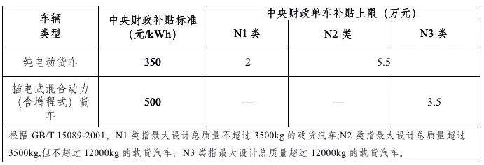 2019年新能源補(bǔ)貼政策出臺 靠著補(bǔ)貼混日子的時(shí)代一去不返？