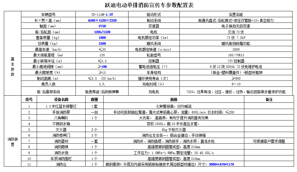 走進躍迪汽車|躍迪消防車，消防時時在