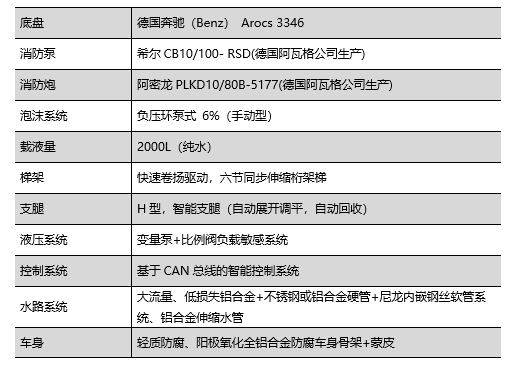 走進躍迪汽車|躍迪消防車，消防時時在